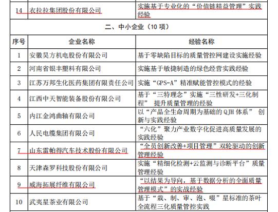 2019年山东省质量标杆公示,2017全国质量标杆企业名单