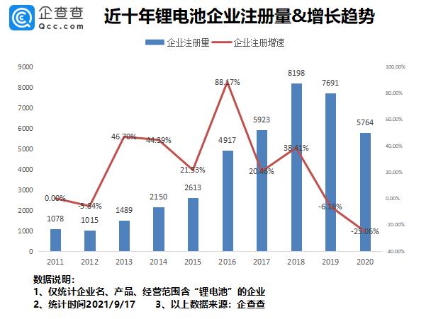 锂电池概念股集体拉升,锂电池概念走强晶瑞股份涨停