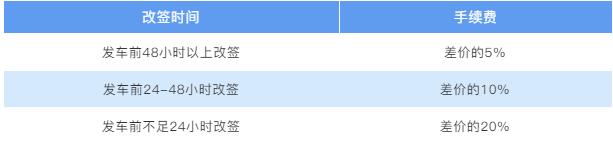 没赶上火车有别的办法吗,没赶上列车怎么办