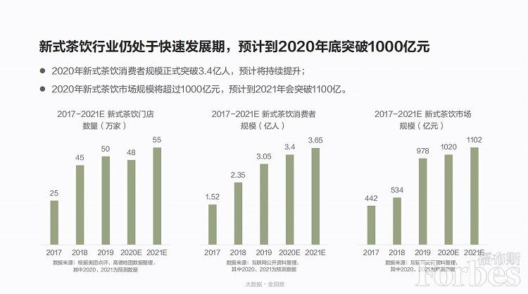 益禾堂蟑螂事件,益禾堂蟑螂