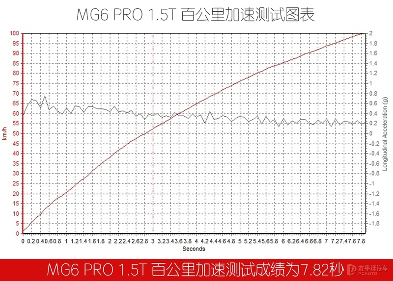 10万块钱有尾翼新车,10万左右有尾翼的车