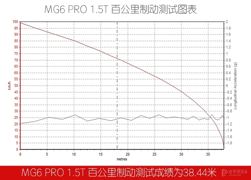 10万块钱有尾翼新车,10万左右有尾翼的车