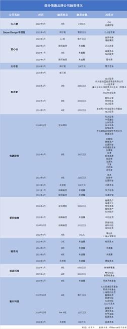情趣用品也有“春天”,一笔融资就是2.5个亿,从业者:其实吃不到多少肉