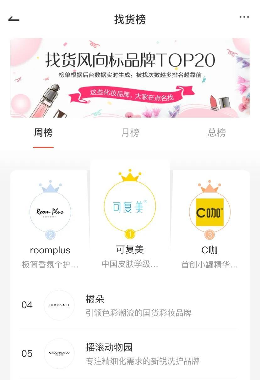 新锐周报丨可复美登顶找货周榜TOP1/草本养护品牌MAOPEA猫皮新品上线