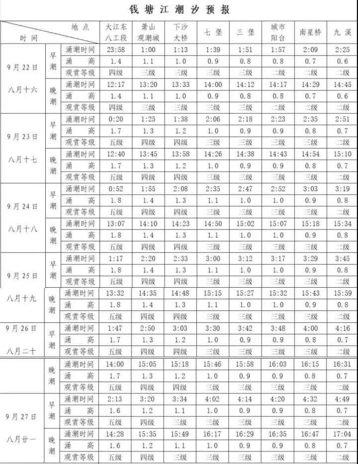 钱塘江大潮观潮攻略,杭州钱塘江观潮攻略