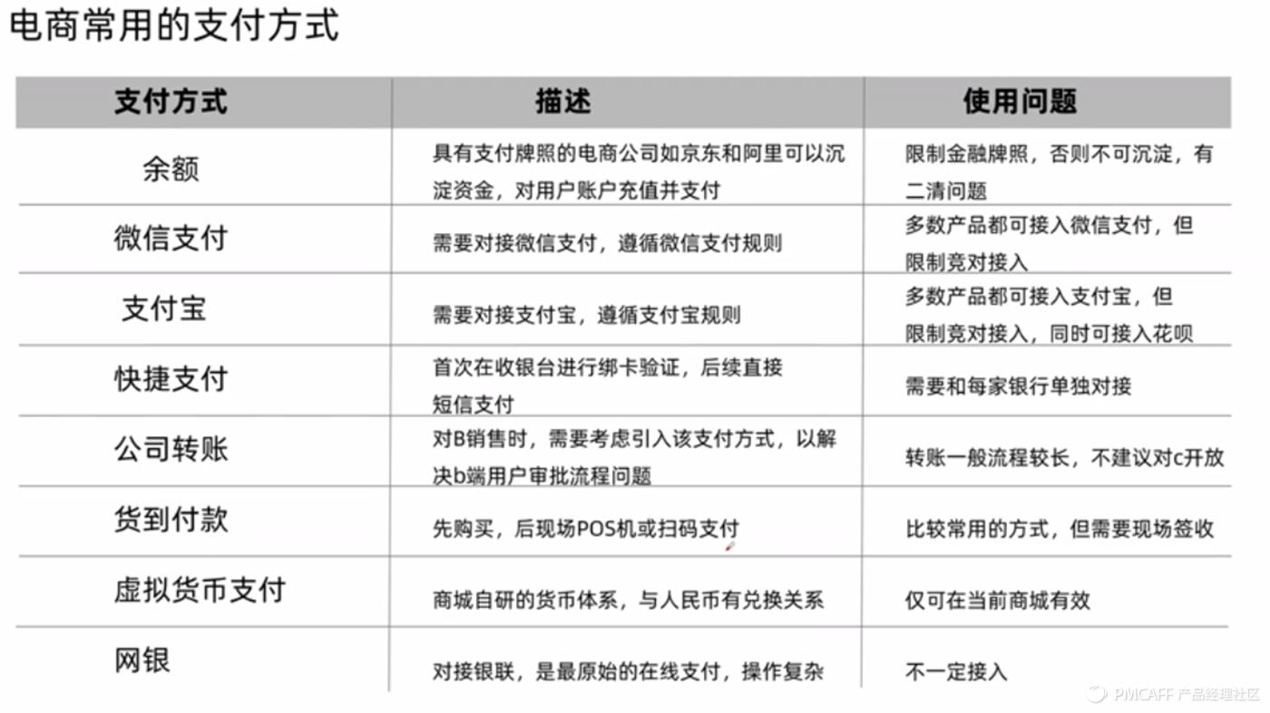电商在线支付怎么实现,电商支付基础知识