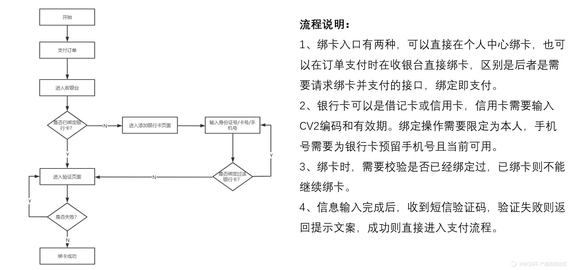 电商在线支付怎么实现,电商支付基础知识