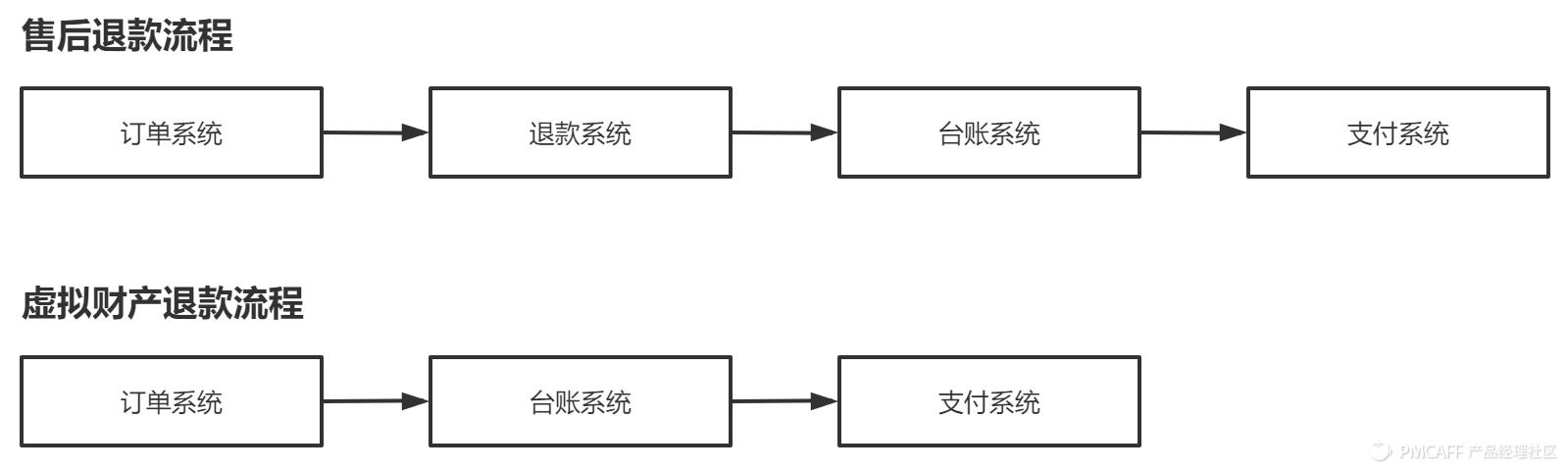 电商在线支付怎么实现,电商支付基础知识