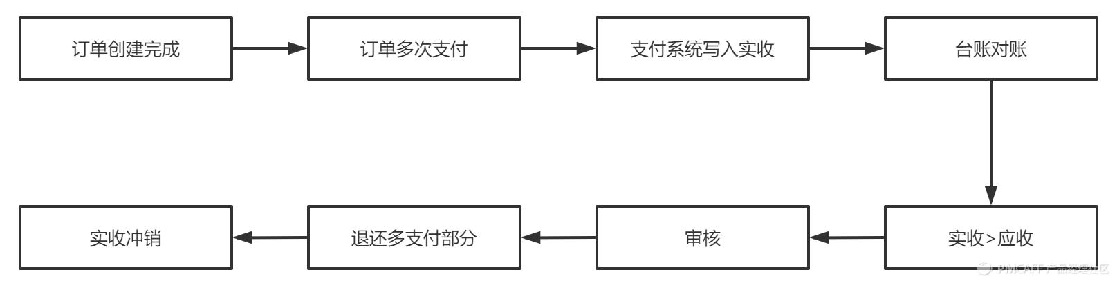 电商在线支付怎么实现,电商支付基础知识