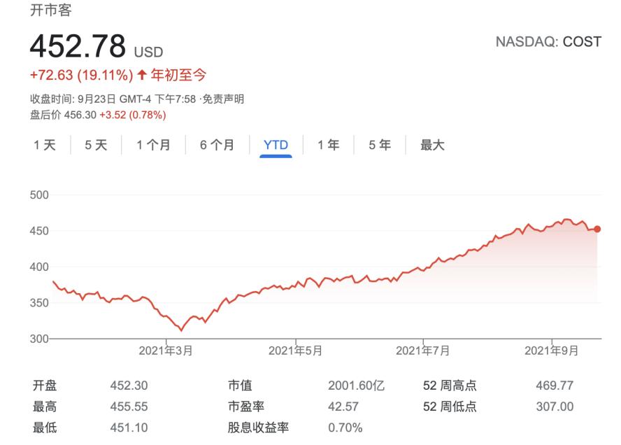 供应链危机影响消费,供应链延误