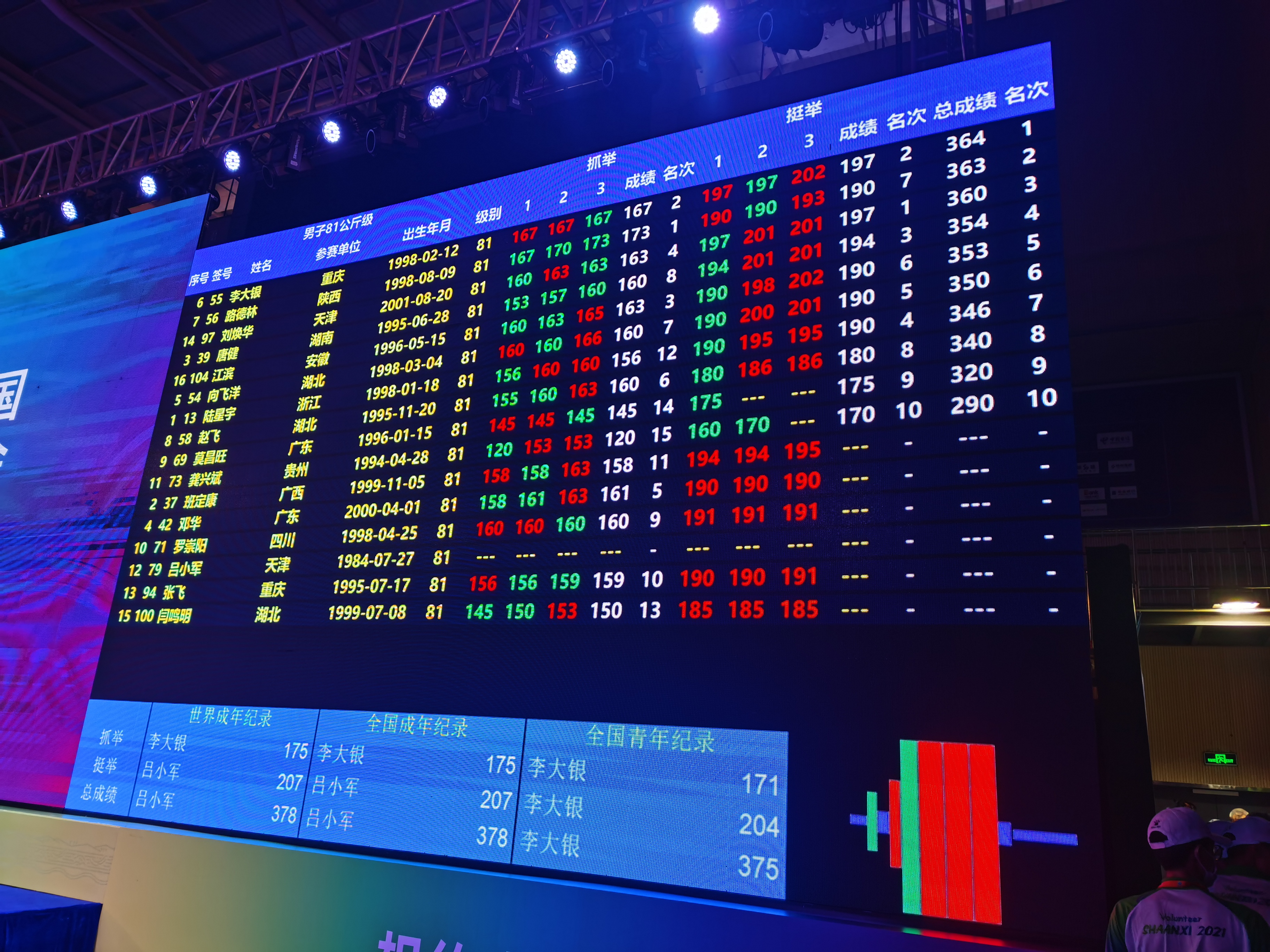 追光时的你,愿追光的你内心永远明媚