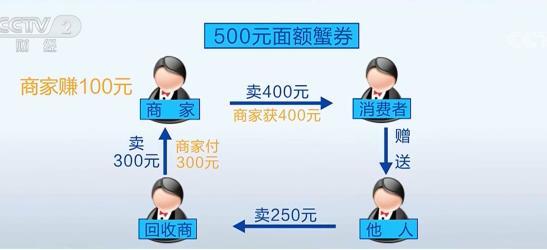 一顿操作猛如虎，螃蟹毫发无伤！吃不着的“纸螃蟹”套路深