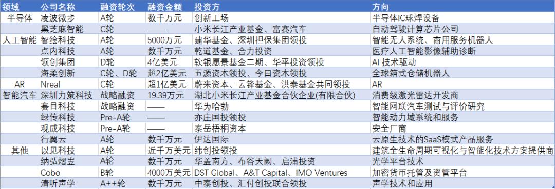 华为投资赛里斯吗,华为投资海外研发中心