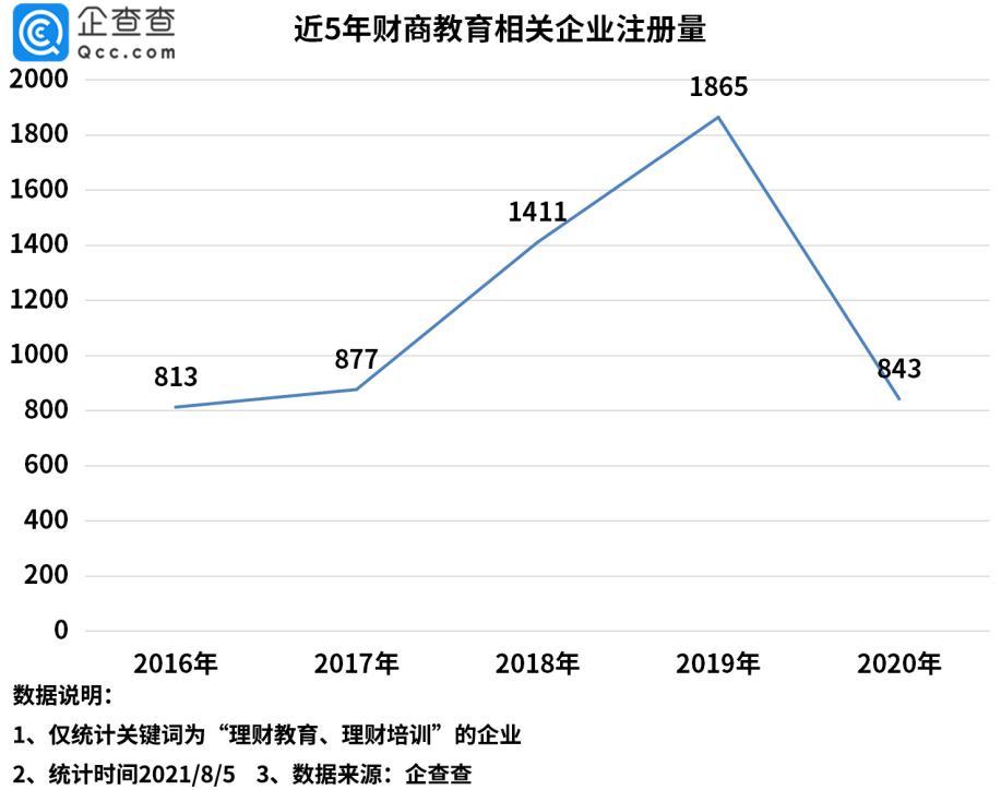 登陆世界互联网大会!企查查助力社科院瞭望智库发布《财商教育白皮书》