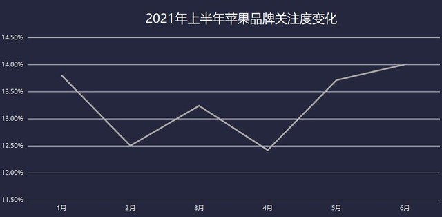 2021上半年笔记本ZDC:厂商躺倒赚钱产品关注两极分化加剧