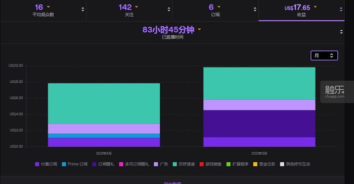 玩俄罗斯方块的人复杂吗,玩俄罗斯方块的人大约多大年纪