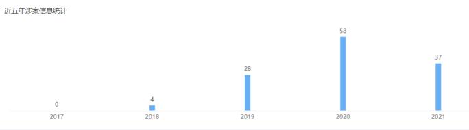 以租代购买车一年后车被收回,男子花28万