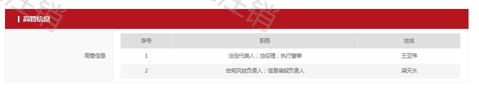 王亚伟千合注销吗,王亚伟的千合资本管理规模