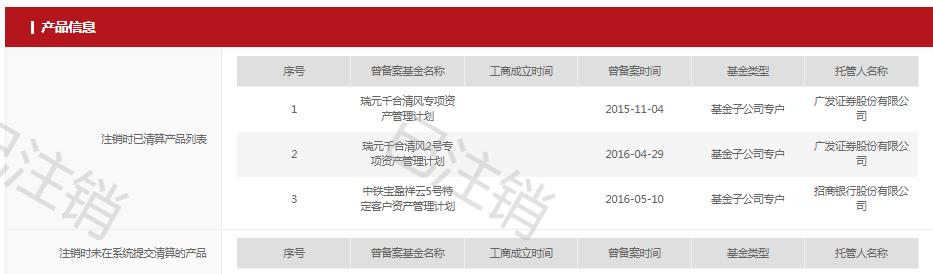 王亚伟千合注销吗,王亚伟的千合资本管理规模