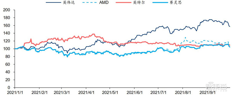 芯片缺芯,全球缺芯片的问题什么时候解决