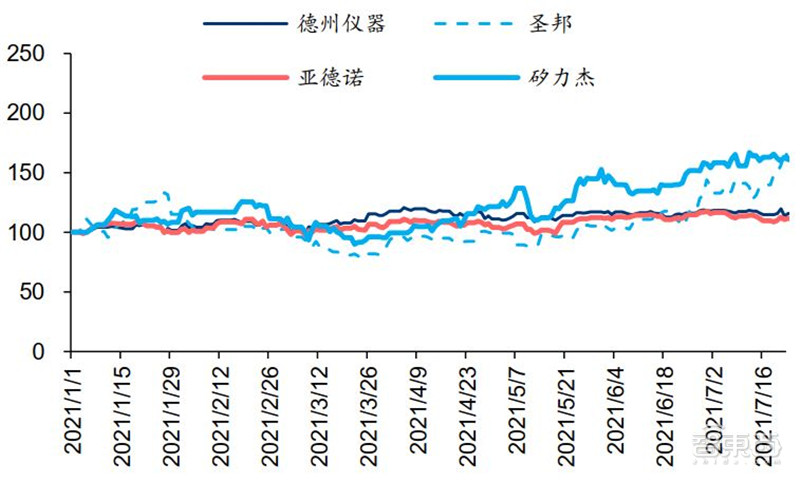 芯片缺芯,全球缺芯片的问题什么时候解决