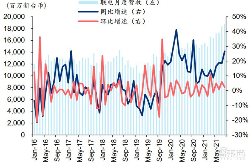 芯片缺芯,全球缺芯片的问题什么时候解决