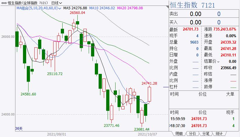 天然气史诗级行情,天然气价格暴涨会产生哪些影响