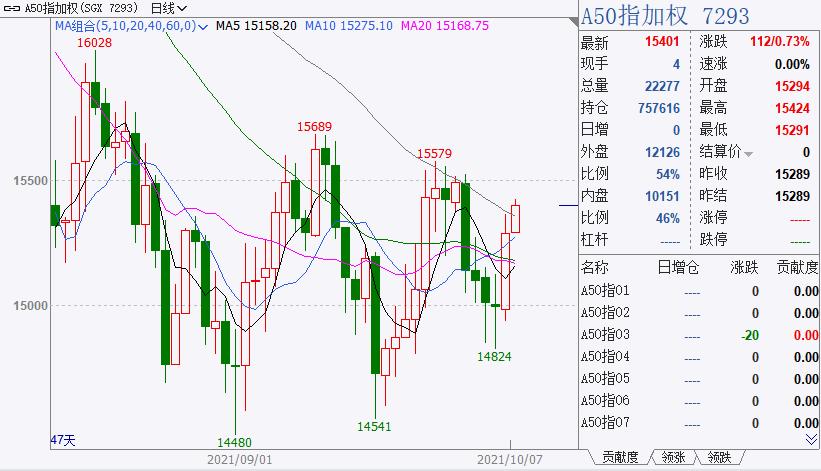 天然气史诗级行情,天然气价格暴涨会产生哪些影响