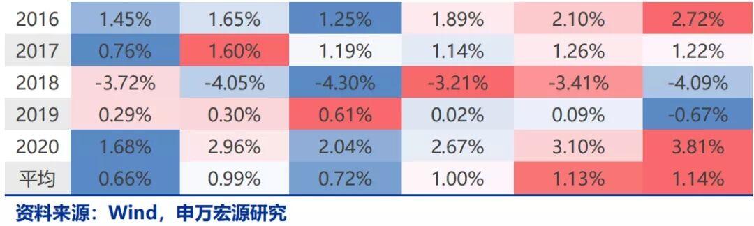 天然气史诗级行情,天然气价格暴涨会产生哪些影响