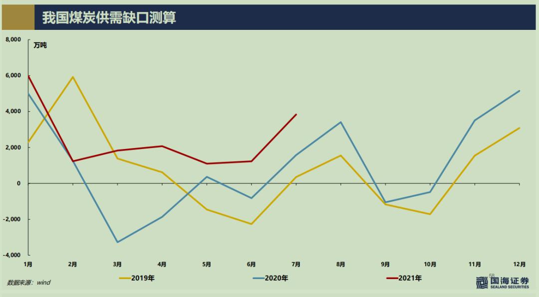 天然气史诗级行情,天然气价格暴涨会产生哪些影响