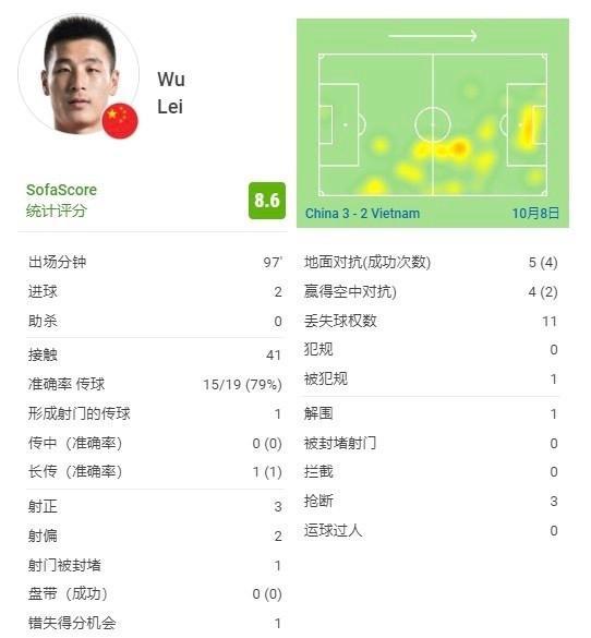 国足3:2绝杀越南集锦,国足3比2越南武磊绝杀视频