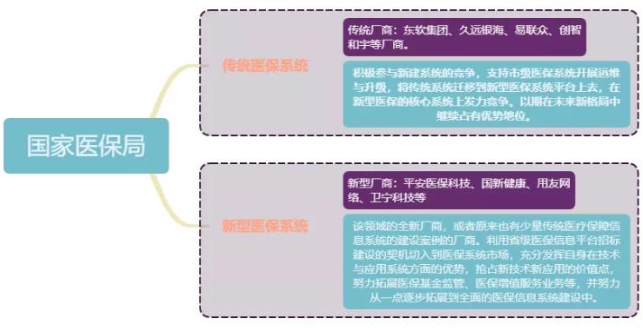 涓滆蒋鍖讳繚绯荤粺,涓滆蒋鍖荤枟
