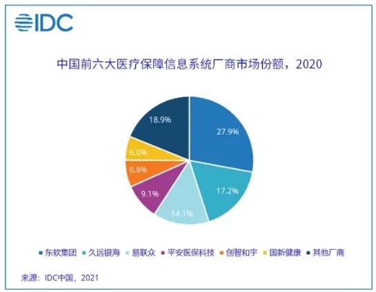 涓滆蒋鍖讳繚绯荤粺,涓滆蒋鍖荤枟