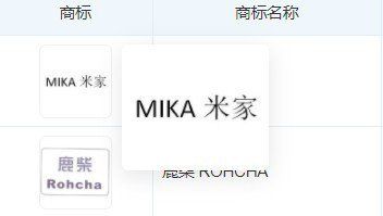 小米商标复审成功了吗现在,小米和米家的商标有什么区别