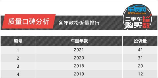 二手车weyvv6,海南二手车weyvv6交易市场