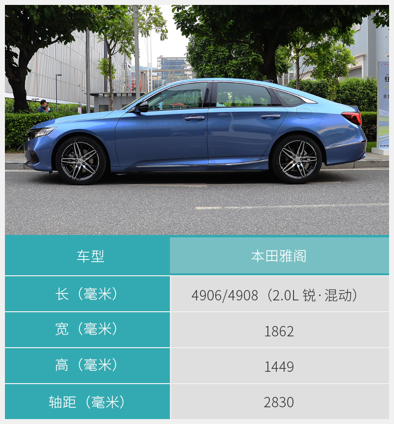 销量担当再升级2022款本田雅阁配置解读
