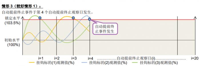 外资投资境内股票期权,外资行固收