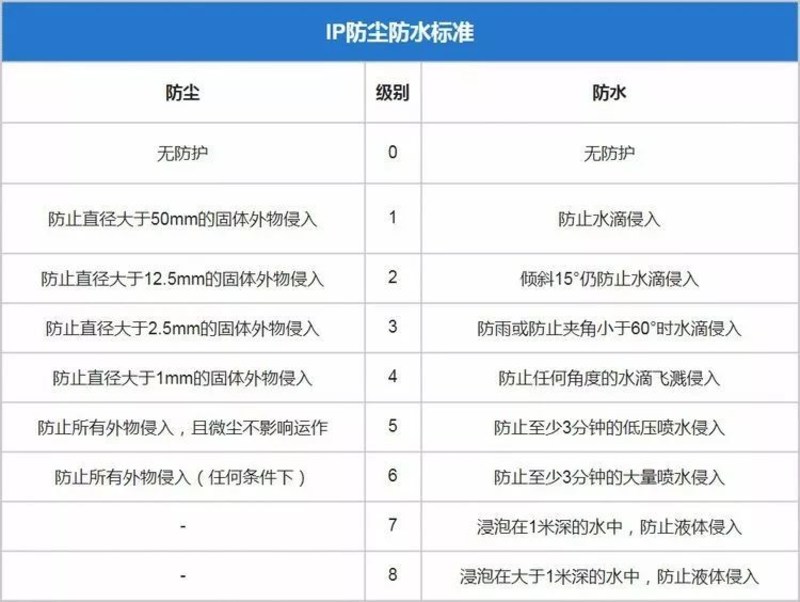 雨天开车救命技巧图解大全,紧急逃生保命小技巧生活小妙招