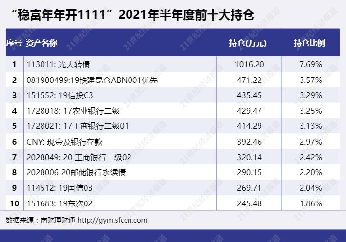中银理财稳富封闭式历次收益,中银稳富这几天亏损什么原因