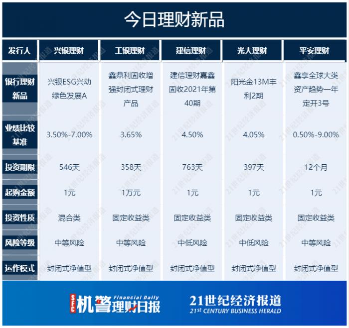 中银理财稳富封闭式历次收益,中银稳富这几天亏损什么原因
