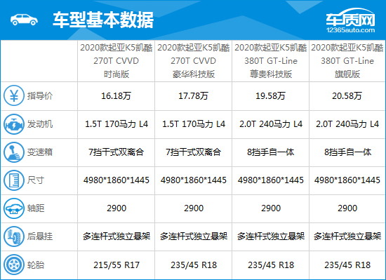起亚k5凯酷2020,起亚k5凯酷1.5t和君威1.5t该选谁