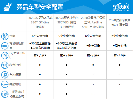 起亚k5凯酷2020,起亚k5凯酷1.5t和君威1.5t该选谁