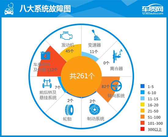 起亚k5凯酷2020,起亚k5凯酷1.5t和君威1.5t该选谁