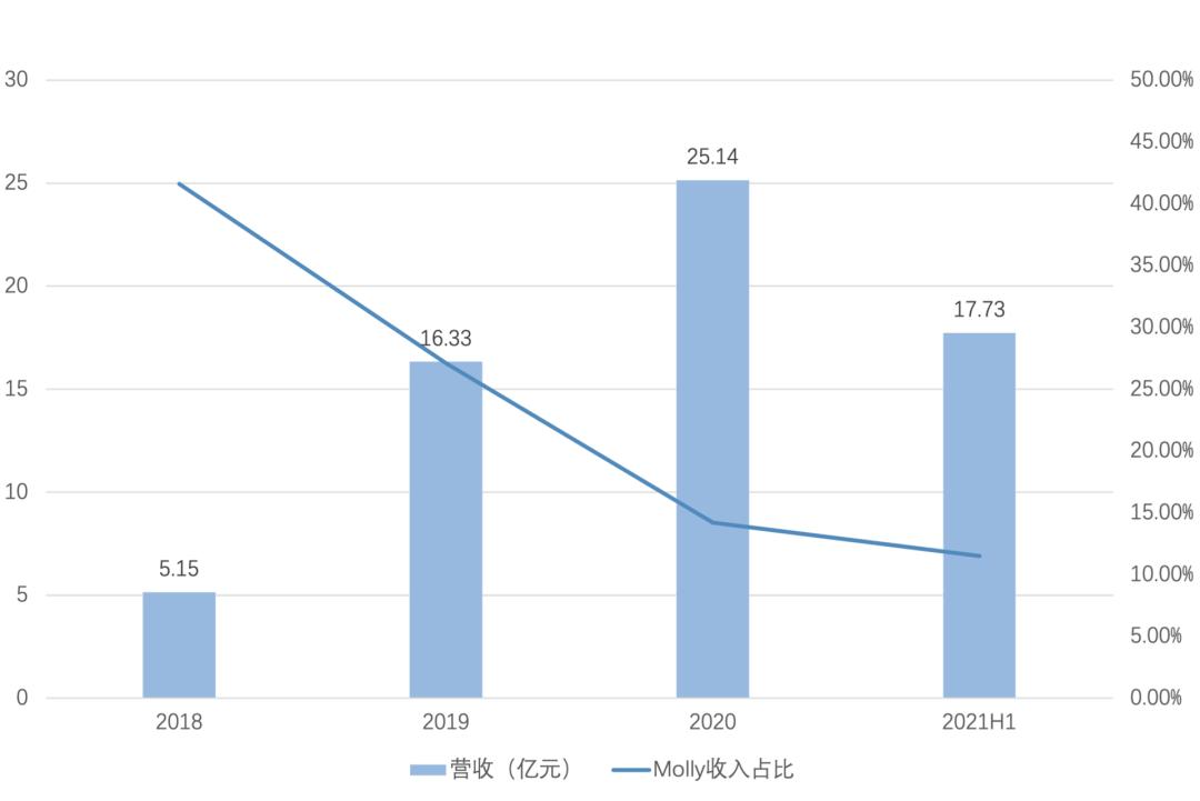 氪金5000元,氪金5000算多吗