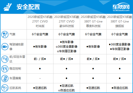 起亚k5凯酷2020,起亚k5凯酷1.5t和君威1.5t该选谁