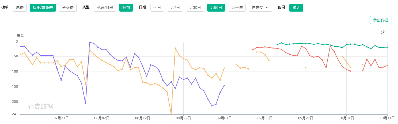 4个月内连推两个爆款，这家国内大厂把韩国二次元市场吃透了？