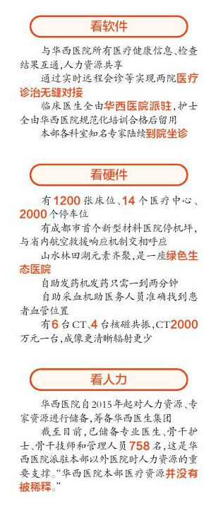 这家高颜值医院,到底多“硬核”?