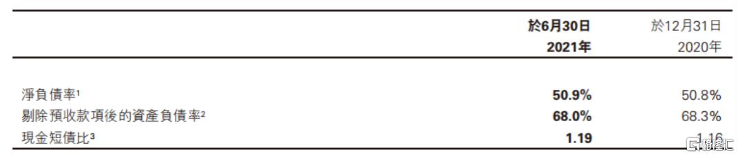 世茂00813最新现状,逆势稳健增长世茂集团半年报亮丽