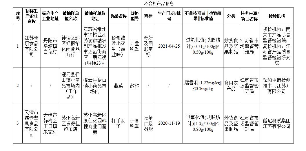 曝光13批次不合格食品,曝光通报11批次不合格食品