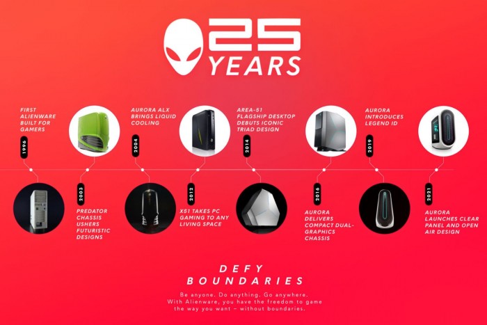 alienwareaurorar12,alienwareaurorar13缁勮